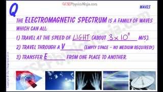 GCSE Physics - Properties of the Electromagnetic Spectrum