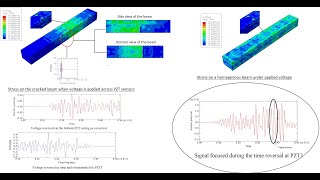 Concrete crack detection using piezoelectric sensors based on time reversal method in ABAQUS