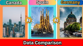 Canada vs Spain vs Germany Data Comparison 2024 | Cover Data | Country Comparison