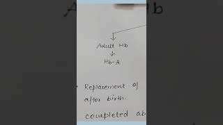 types of hemoglobin