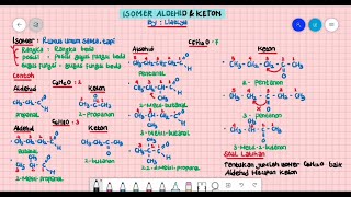 ISOMER ALDEHID & KETON