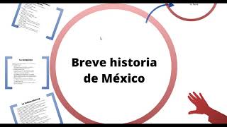 Historia de México 3° Permanencia y cambio en la historia 260121