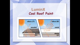 How to apply LuminX : Cool Roof coating