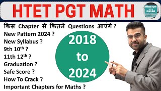 HTET PGT Maths Chapterwise Complete Analysis 2018 to 2024