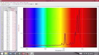 Metal Ion Flame Test