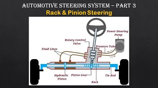 48. Automotive Steering system - Part 3: Power steering