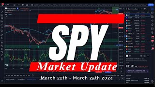 🔴 WATCH THIS BEFORE TRADING TOMORROW // SPY SPX QQQ // Analysis, Key Levels & Targets #daytrading