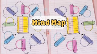 Mindmap