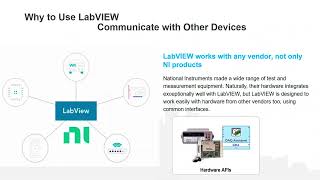 What is LabVIEW?