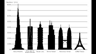 Tallest Buildings by Country Ranking 2010 - United Arab Emirates