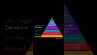 Maslow heirarchy of needs #maslows_hierarchy_needs #shortvideo #shorts #video #viralshort