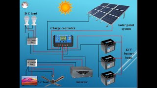 How to connect solar cell system -Solar cell system-solar ceĺl connection diagram-solar panel