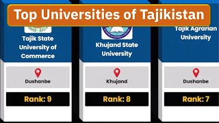 Best 25 Universities of Tajikistan | University Ranking of Tajikistan