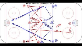 B600 D Regroup x 2 Point Shot - U15 G