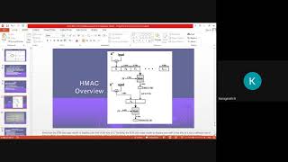 Cryptography&N/w Security--Unit4-Hash function & Security -16-09-2020-Module 3-Session 3