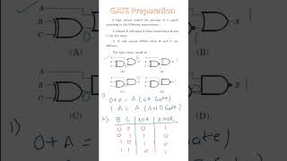 GATE 2024 Preparation | Logic Gates | Digital Electronics | Special gates #shortsvideo #shorts