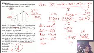 ENEM 2019 - Matemática | Questao 138 (Prova Amarela) - Gráfico da Empresa