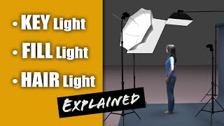 Understanding the KEY LIGHT, FILL LIGHT, and HAIR LIGHT (and Rim/Kicker) for Portrait Photography