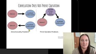 Module 0.4 Correlation & Experimentation AP Psych