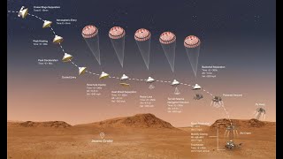 L'arrivo di Perseverance su Marte.