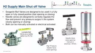 TechTalk Hydrogen Application