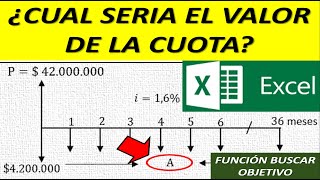 VALOR DE LA CUOTA EN FUNCIÓN DEL VALOR PRESENTE DE UNA ANUALIDAD VENCIDA.