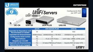 UBIQUITI - UNIFI