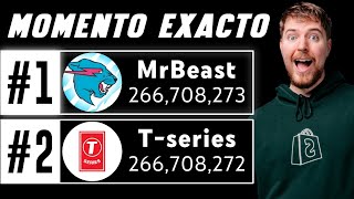 MOMENTO EXACTO QUE MRBEAST SUPERA A T-SERIES✅ MrBeast vs T-Series final | MrBeast #1 en el mundo😱