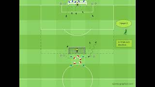 Fussballtraining - Unterzahl -  Überzahl - Schnelles Umschalten