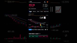 Trading Call Options on CPI day with Webull Mobile quick scalp #optionstrading