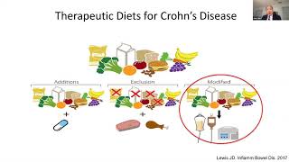 Personalization of the Human Gut Microbiome Response to Diet: Challenges and Opportunities