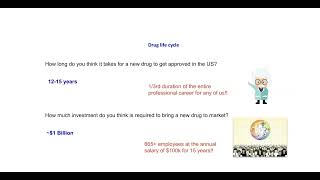 Modulo 4 2 DRUG LIFE CYCLE