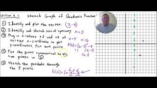 Lesson 4.4 - Sketching Graph of Quadratic Function from Vertex Form