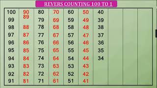 reverse counting 100 to 1 । backward counting । ulti ginti in english । kavya ki classes ।