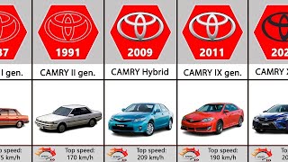 Evolution of Toyota Camry