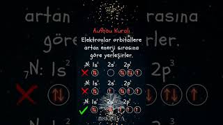 AYT KİMYA TEKRARI-4