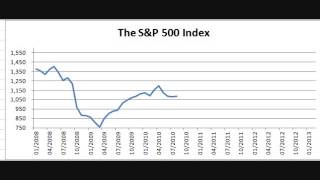 The S&P 500 Index Since 2008