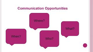 Means Reasons Opportunities Communication model