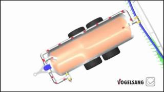 Vogelsang Rotary Lobe Pump - Top Service