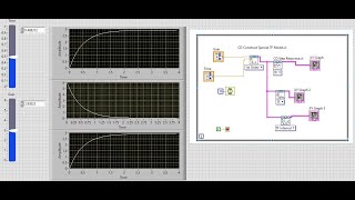 Construct Special Transfer Function in LabVIEW