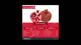 health benefit of pomegranate