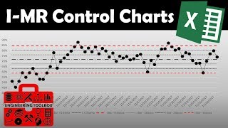 Unlock the Power of ImR (XmR) Control Charts - SPC with Excel