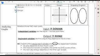 Algebra 1 2022 2023 Chapter 3 Lesson 3.1, Part 1: Relations