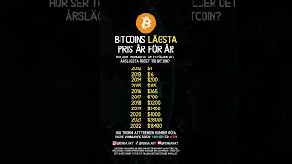 Bitcoins LÄGSTA pris år för år 📈