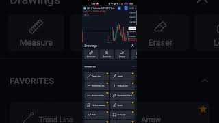 OB+FVG+SSL Trading Strategy #cryptotrading #futurestrading #shorts #short