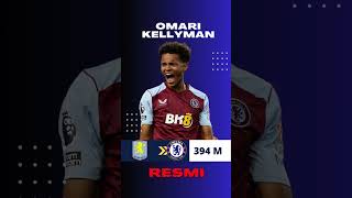 Chelsea Resmi Mendatangkan Omari Kellyman dari Aston Villa