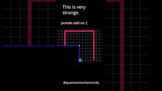 Curvature of space ? Curved space time teleportation | What's your opinion on this?