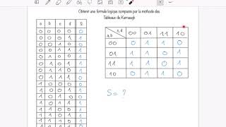 [Bases Num] Méthode des tableaux de Karnaugh