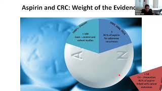 Molecular Prevention of Colorectal Cancer with Aspirin