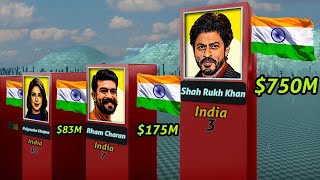 Top Richest Indian Actors 2023